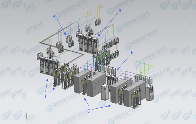 特氣管道系統(tǒng)特點(diǎn)：