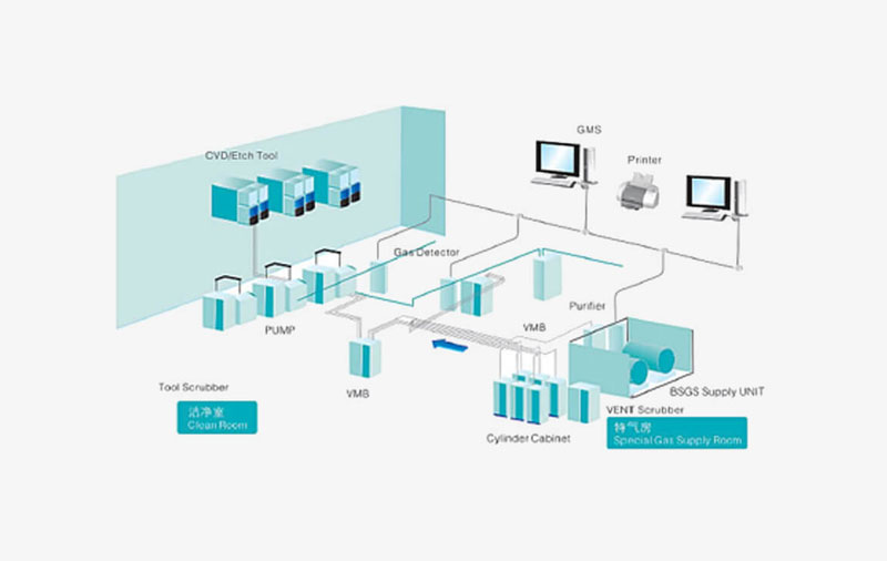 適合場(chǎng)合：