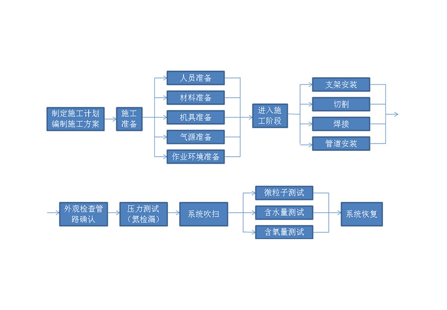 專(zhuān)業(yè)安裝